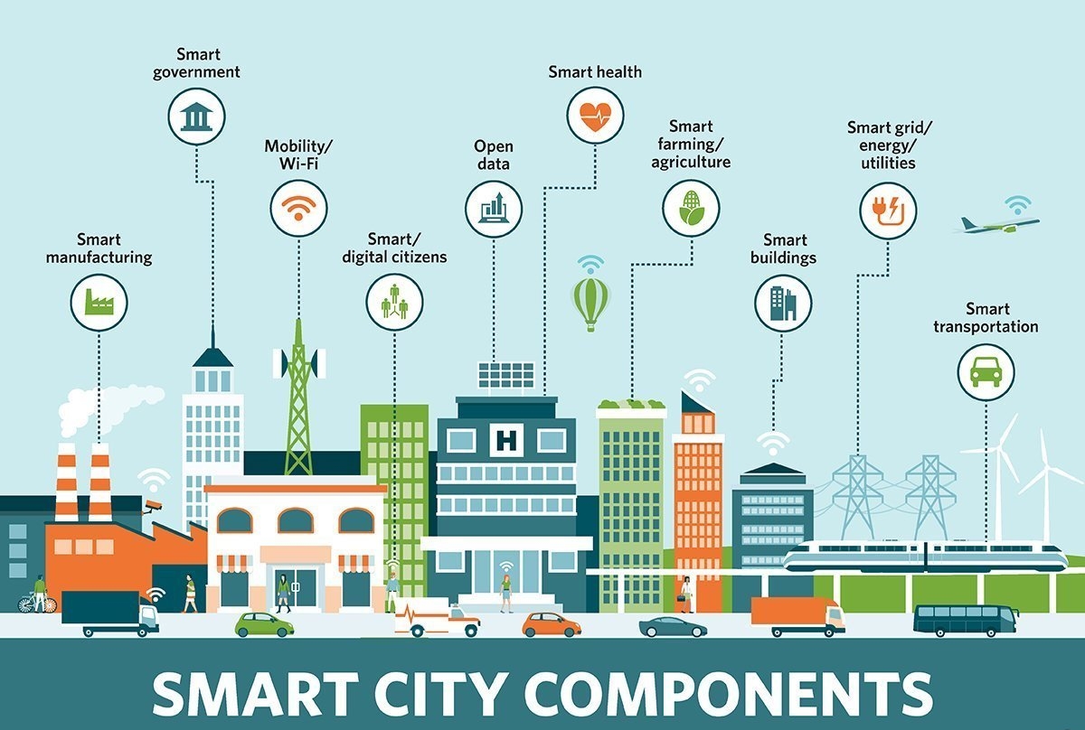 Smart City